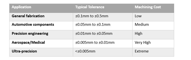 tolerance reference