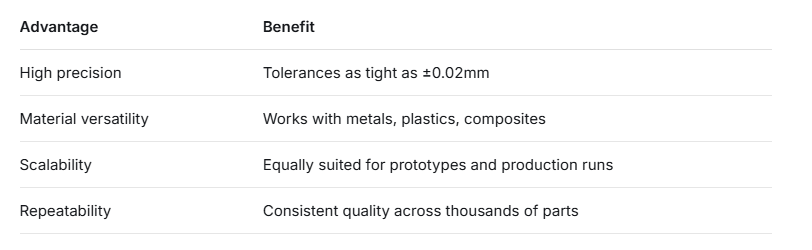 why choose CNC machining